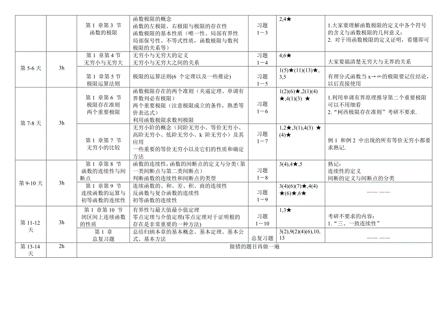 高端VIP学员考研数学学习计划公共知识章节_第2页