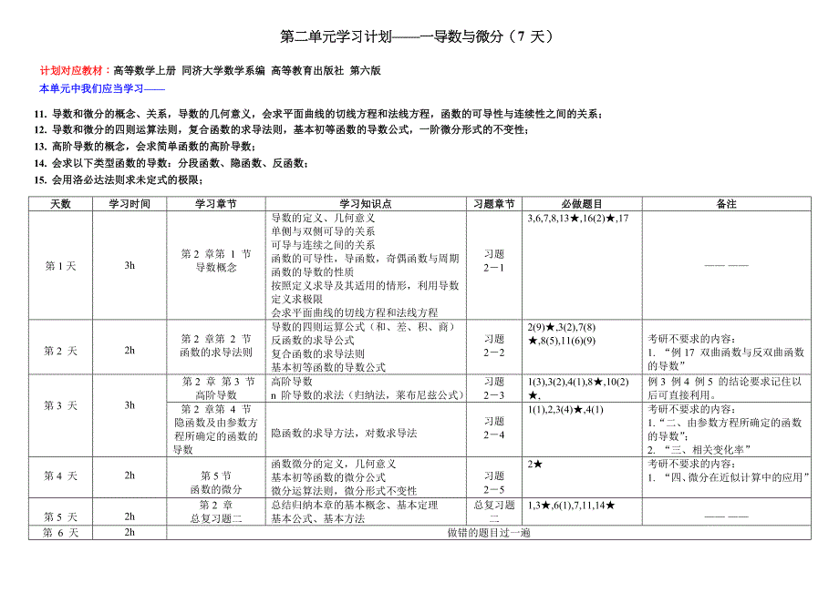 高端VIP学员考研数学学习计划公共知识章节_第3页