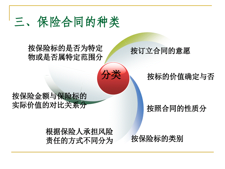 《保险原理与实务》保险合同_第4页