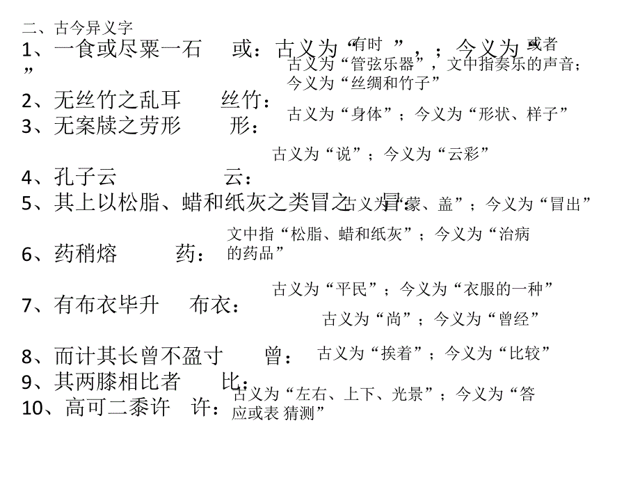 苏教版语文八年级下册文言文复习_第3页