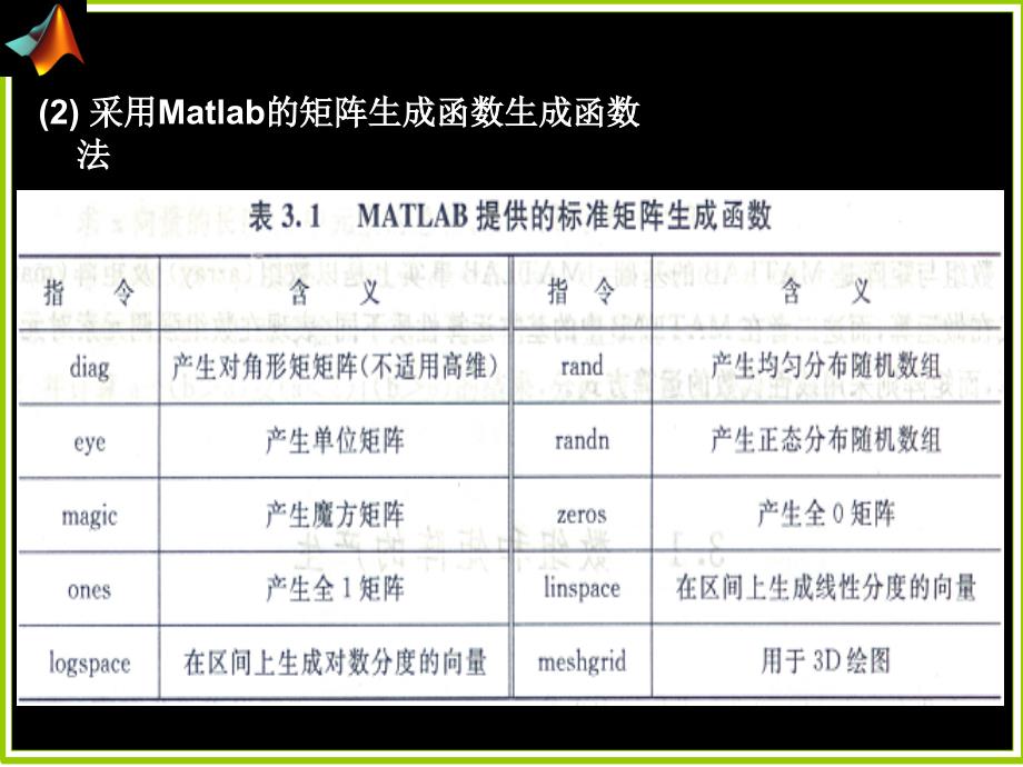 MATLAB之矩阵与多项式运算_第4页