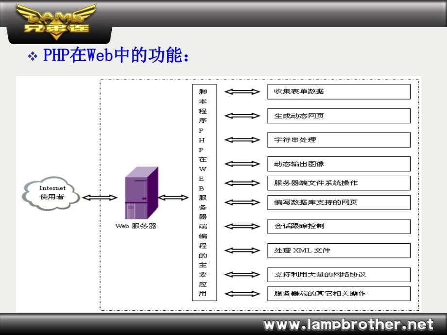 《细说PHP》PHP的基本语法_第5页