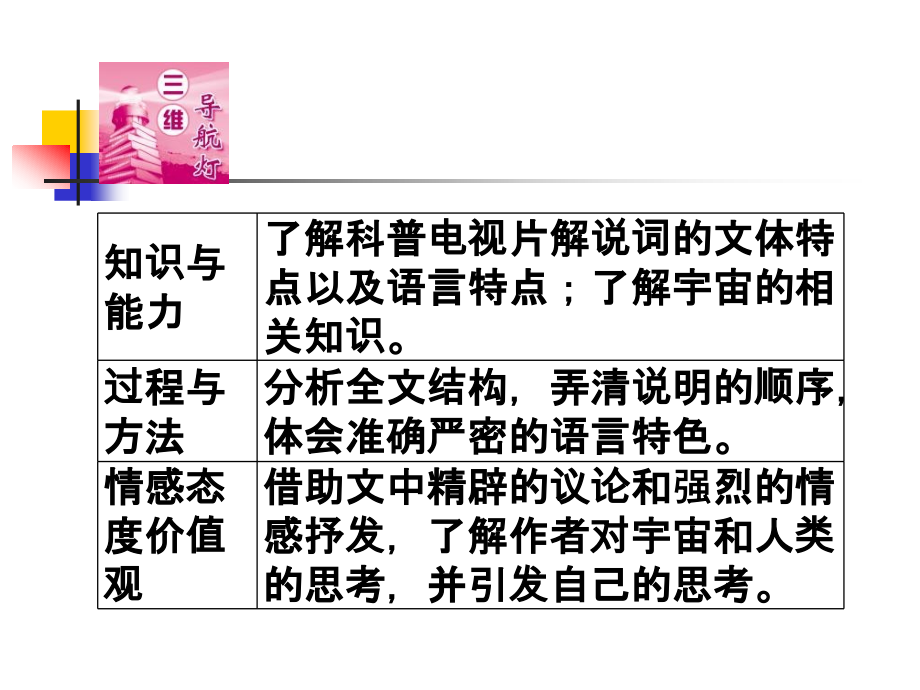 2012新课标同步导学高一语文课件13(人教版必修3)_第2页