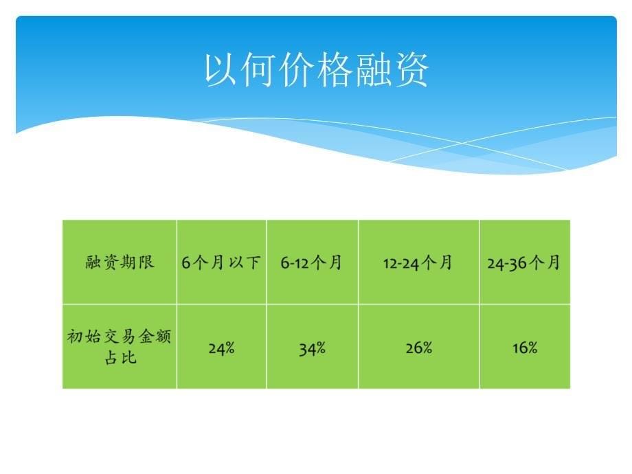 深市股票质押交易情况分析_第5页