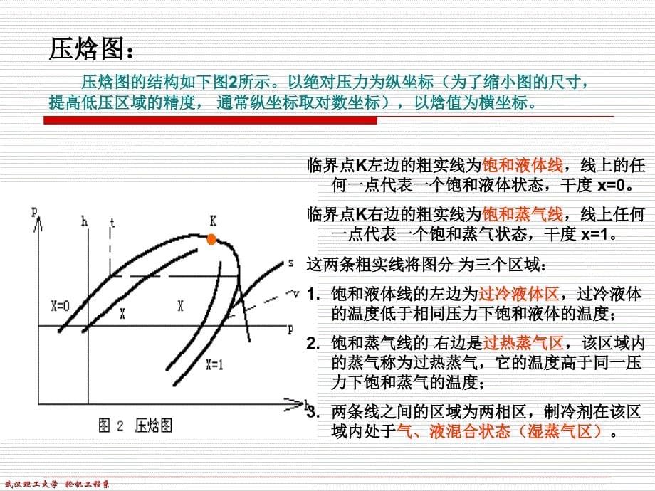 蒸汽压缩式制冷装置的工作原理_第5页