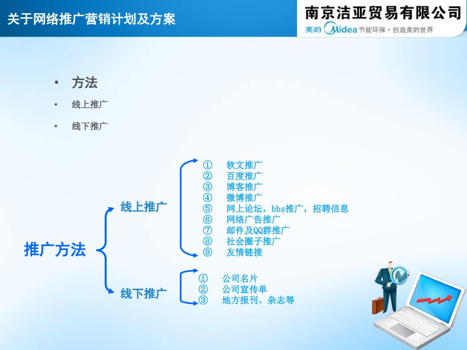 家电等电器公司网络推广方案及策划_第3页