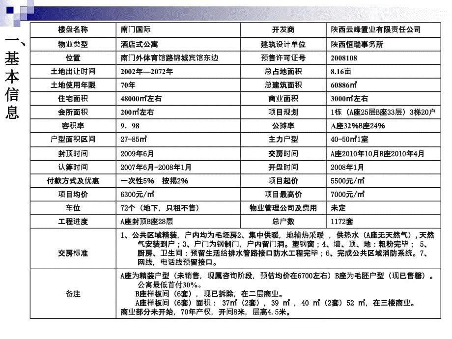 西安城内公寓市调及分析_第5页