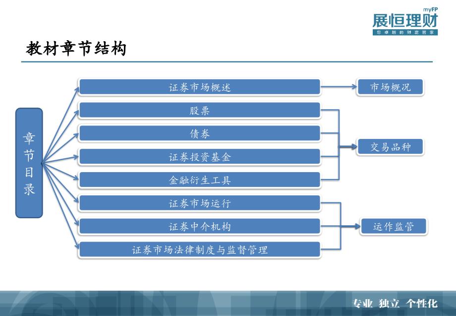 证券市场基础知识考前培训_第3页