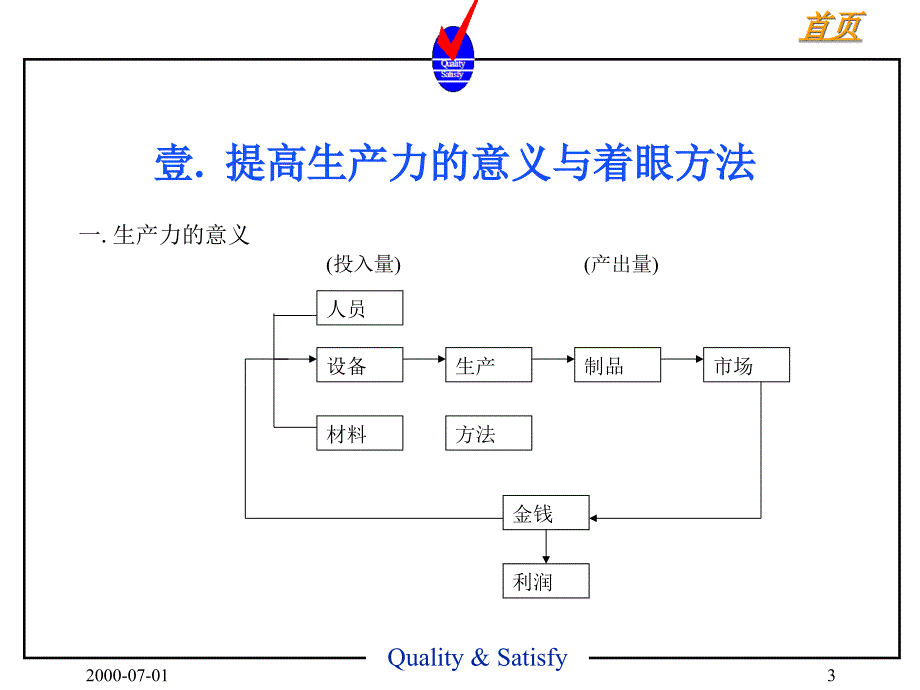 生产合理化改善-IE工业工程雷老师_第3页