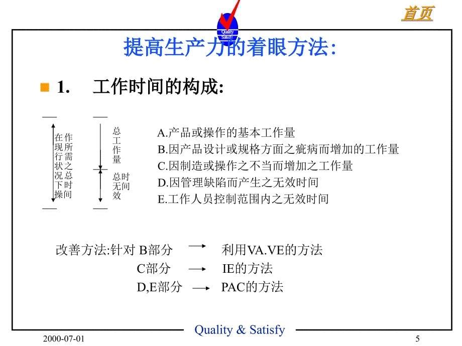 生产合理化改善-IE工业工程雷老师_第5页