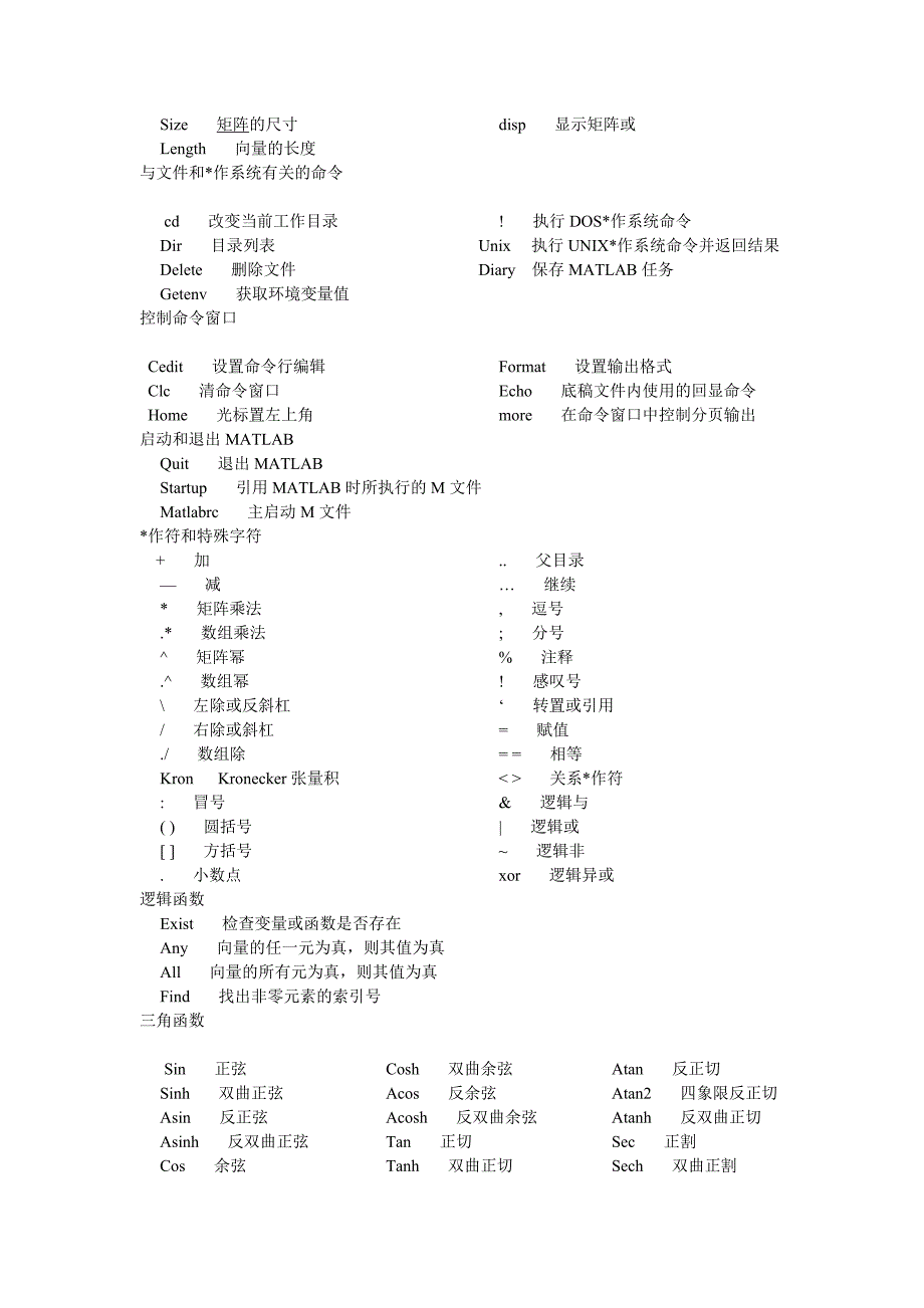 命令集合MATLAB绘图的_第4页