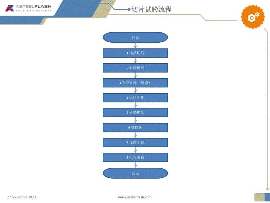 实验室切片制作流程与案例分析_第2页