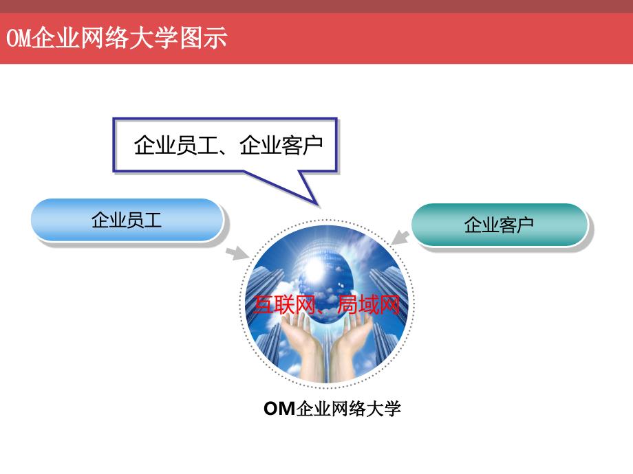 企业大学项目建议书_第3页