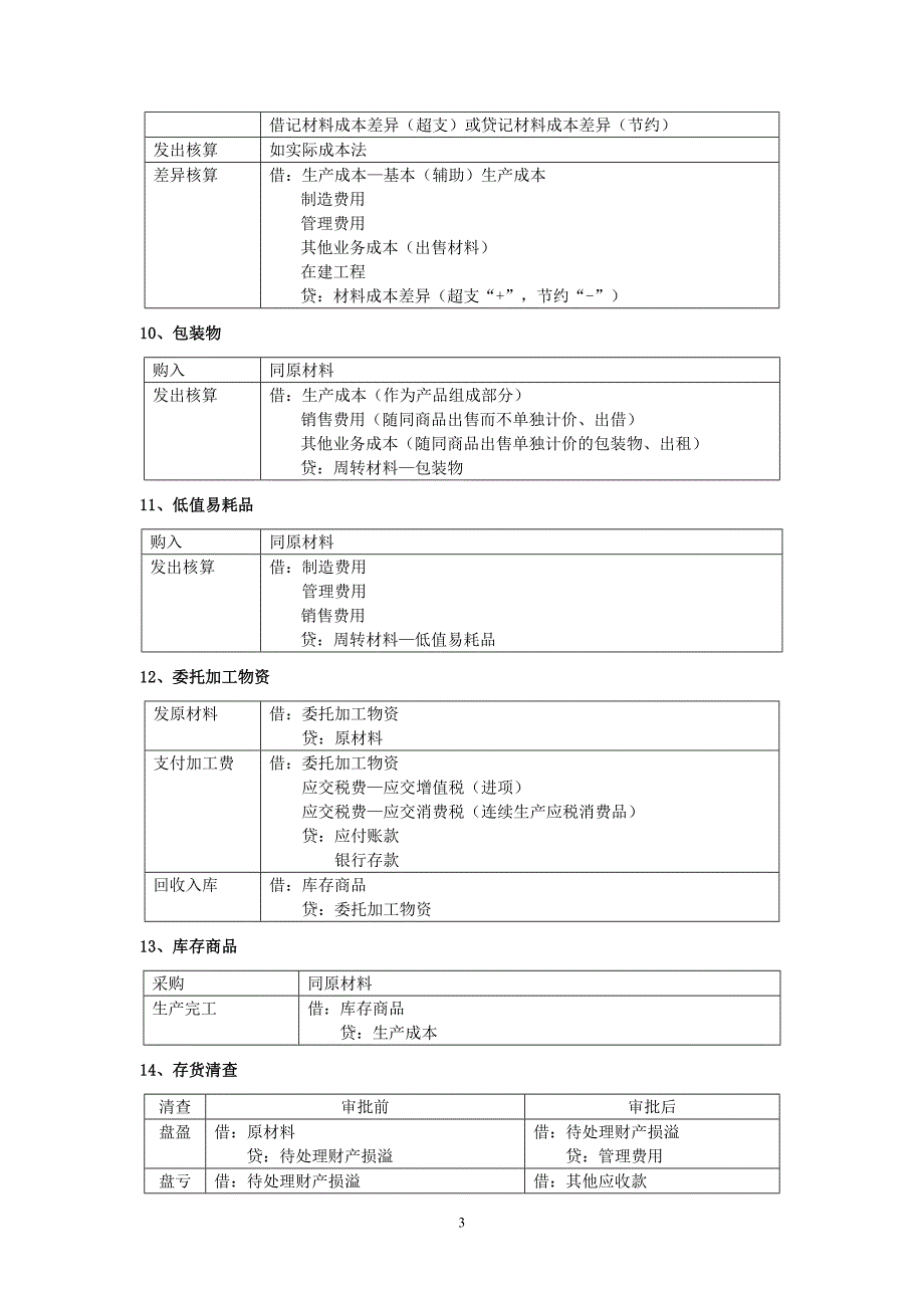 初级会计实务主要会计分录_第3页