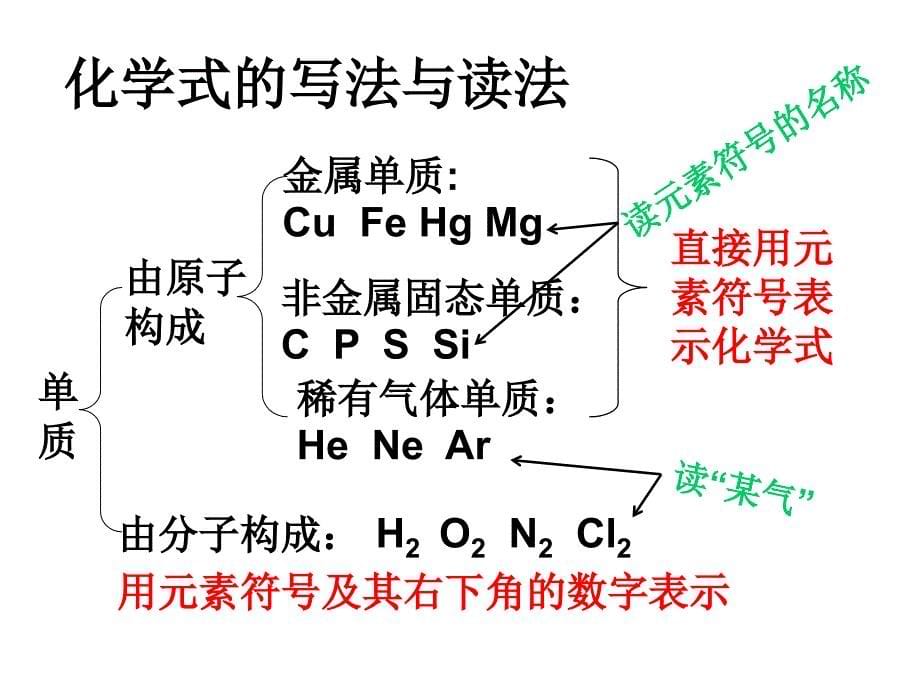 化学式的定义写读意义及数字的含义_第5页