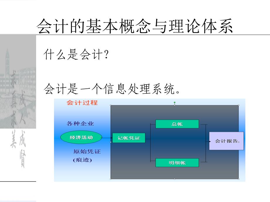 会计的基本概念与理论体系_第2页