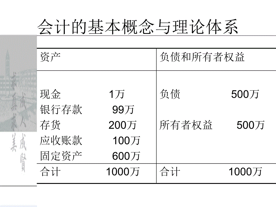 会计的基本概念与理论体系_第3页