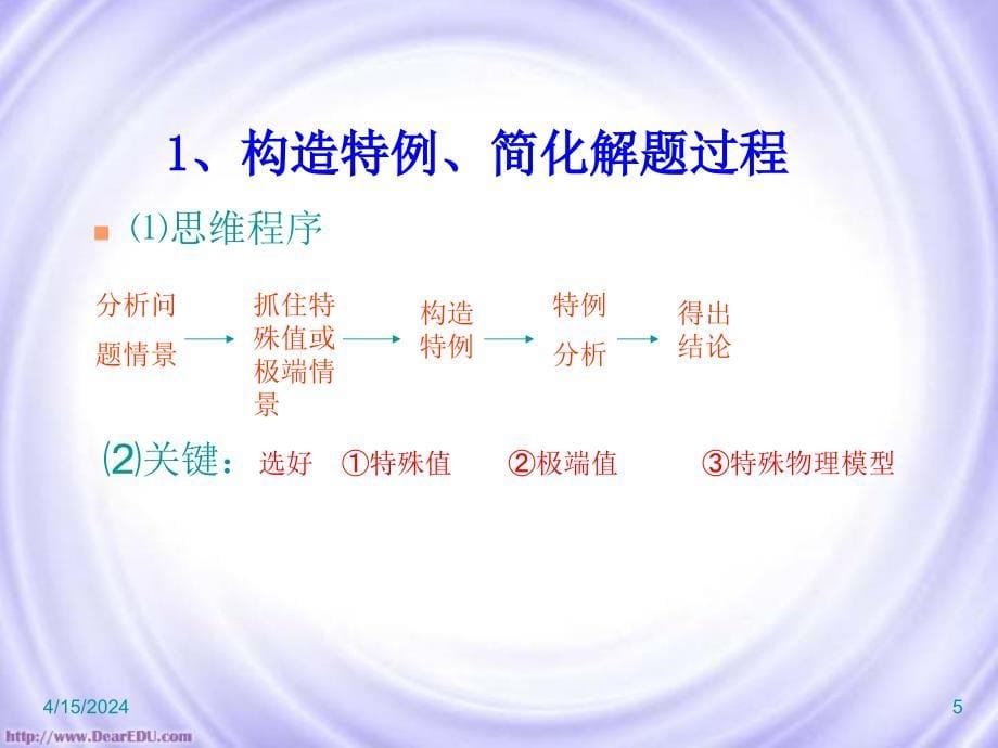 物理解题方法五构造法_第5页