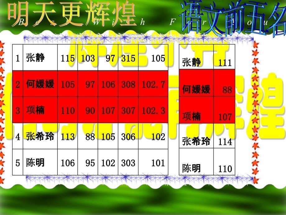 《月考总结班会》主题班会课件_第5页