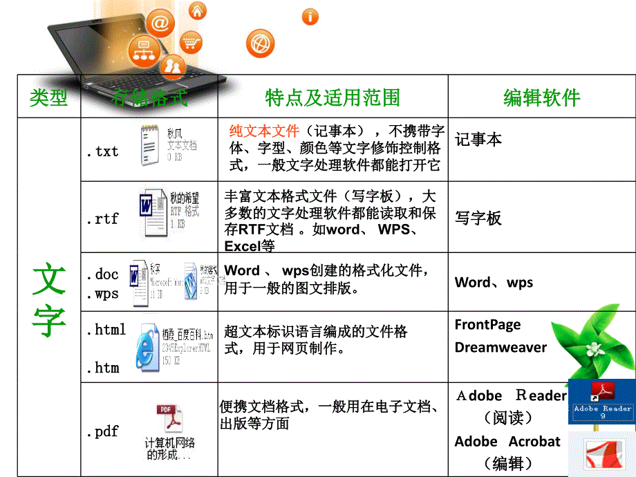 计算机中常用信息的存储格式_第4页