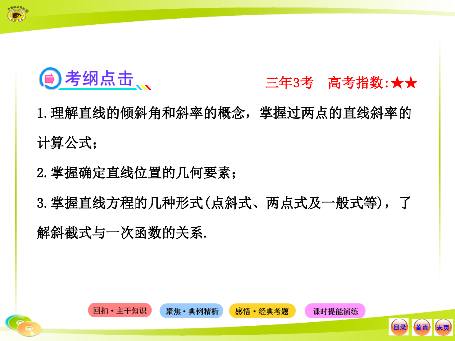 直线的斜率与直线方程_第3页