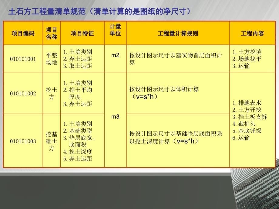 土石方工程量计算案例及计算规则_第5页