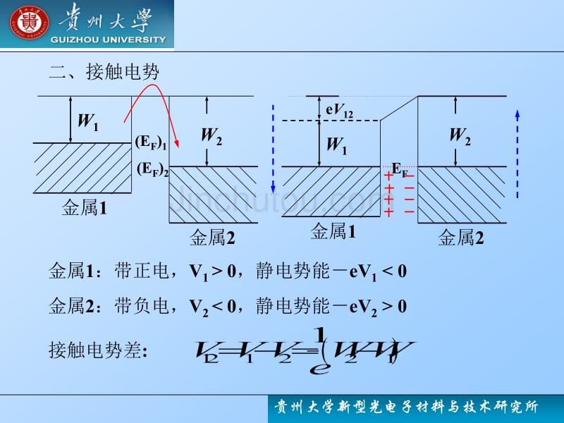 贵州大学-固体物理学教案6-2_第5页