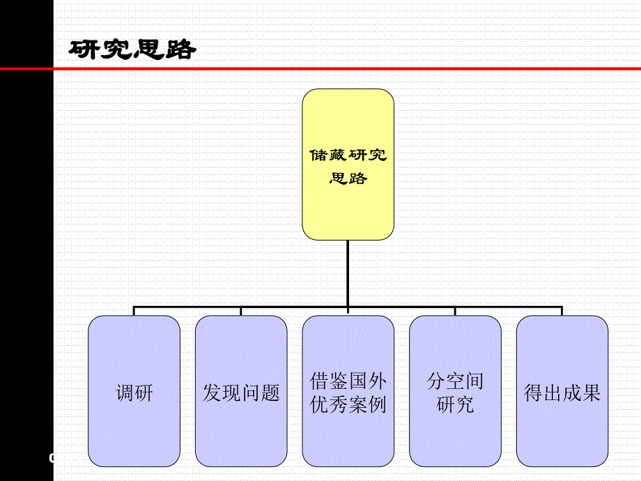 周燕珉住宅精细化设计的关键_第4页