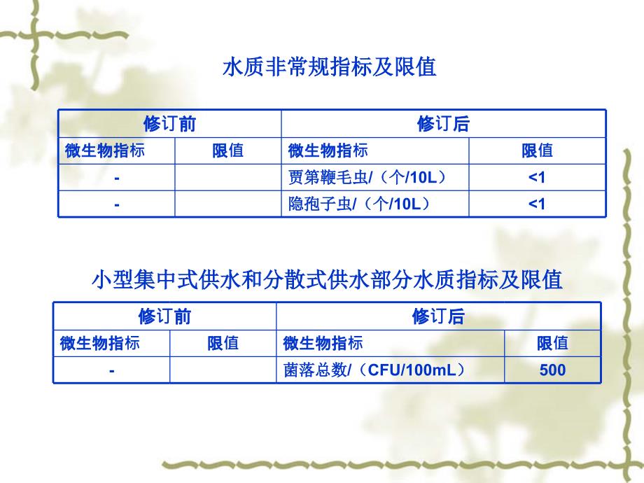 微生物指标及微生物检验_第4页