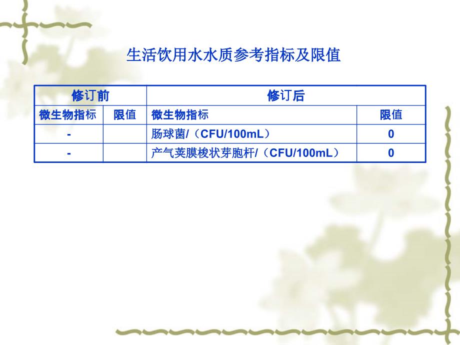 微生物指标及微生物检验_第5页