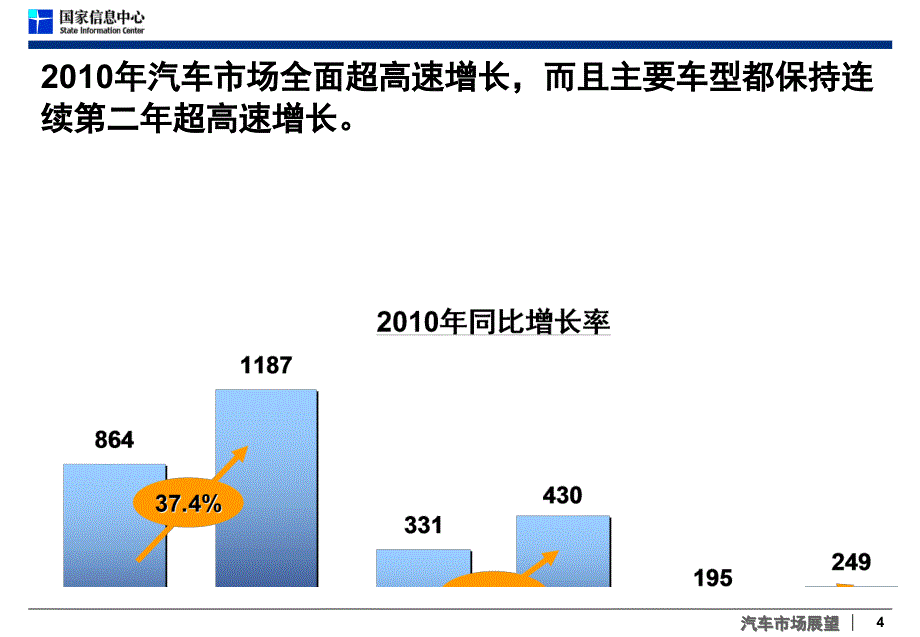 行业报告中国汽车市场_第4页