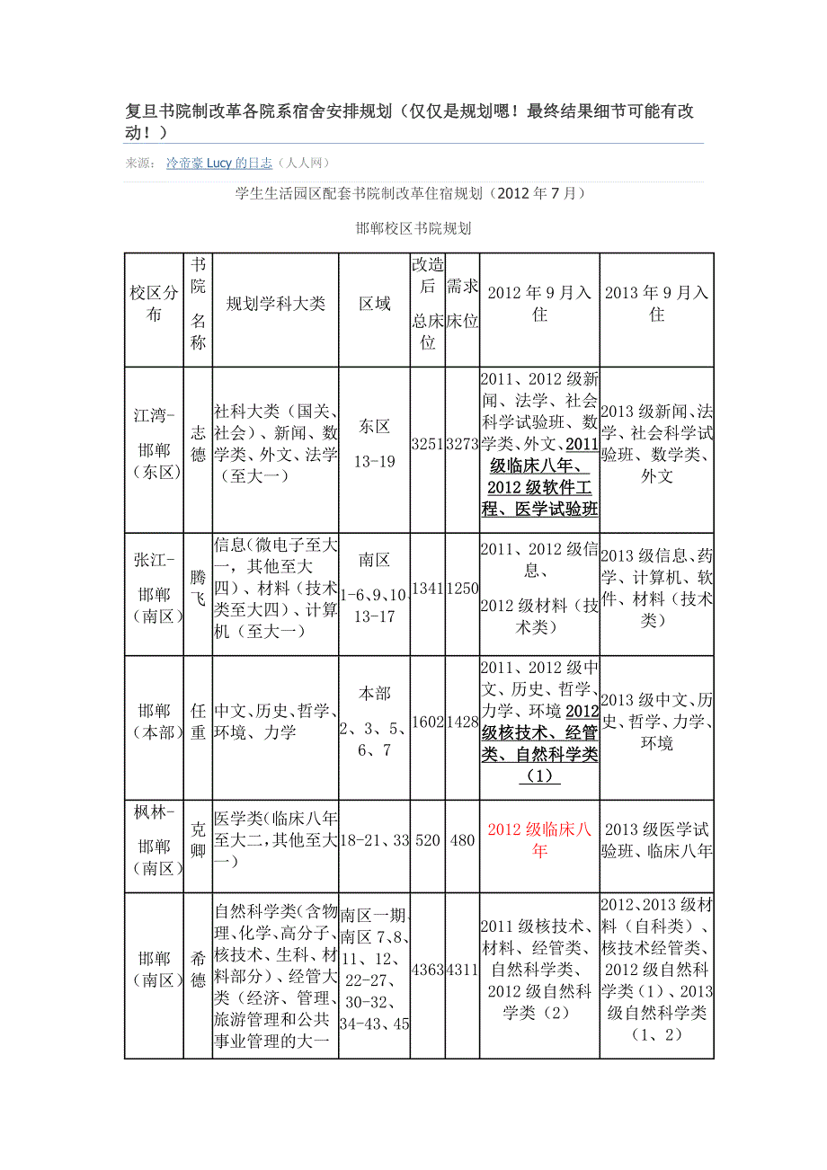 复旦书院制改革各院系宿舍安排规划_第1页