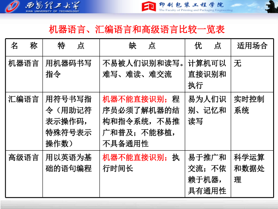 Lesson8和9微机原理与应用_第3页