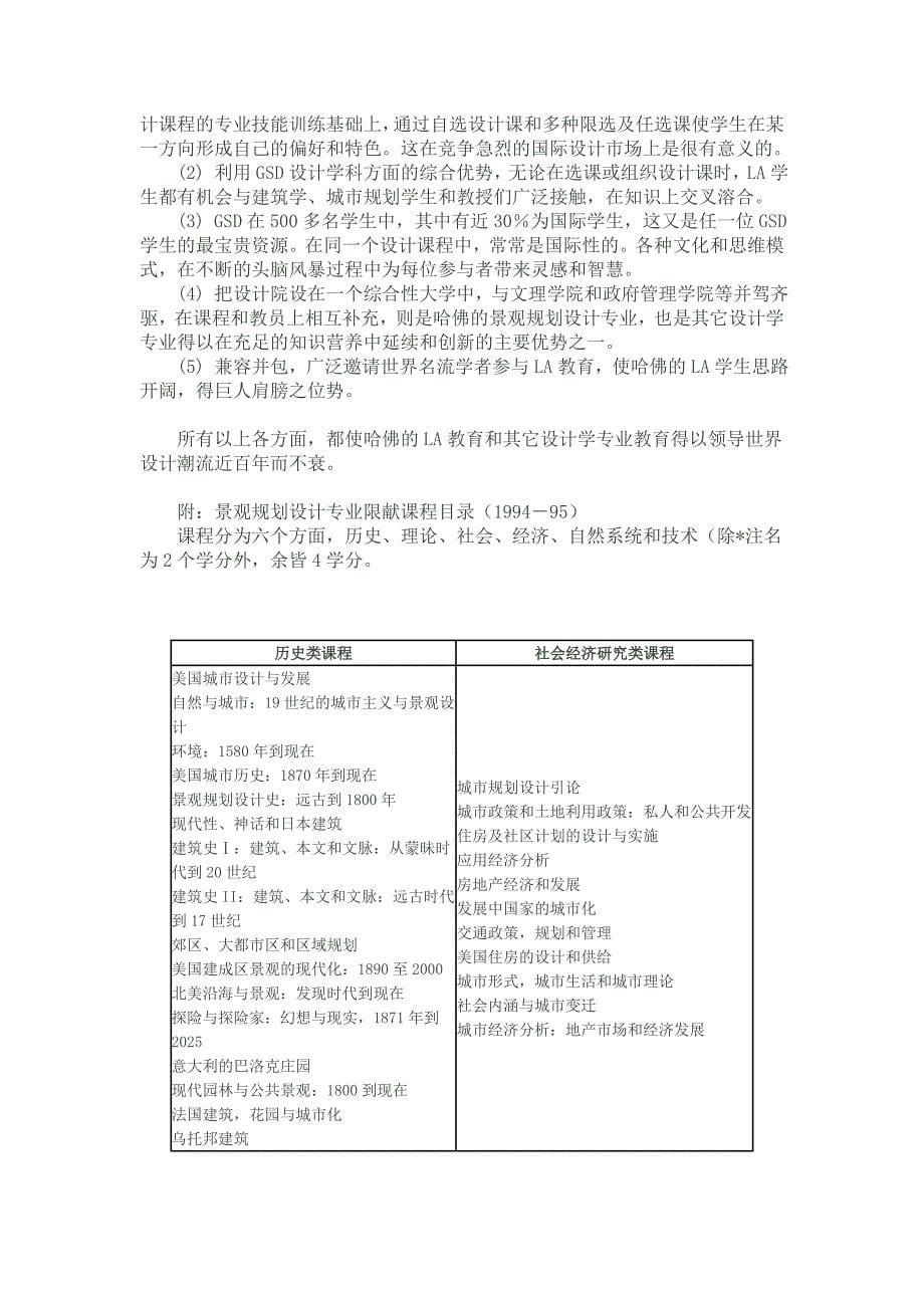 哈佛大学的景观是世界上发展最全面的景观专业_第5页