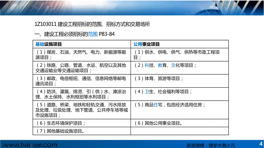 2017.1.4一建HX法规杨光前导法规-1_第4页