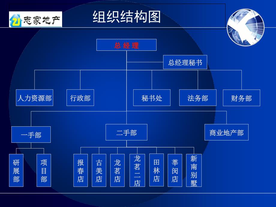 志家企业介绍20101009_第4页