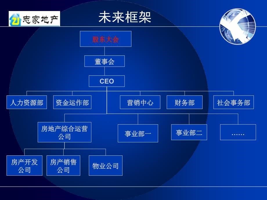 志家企业介绍20101009_第5页