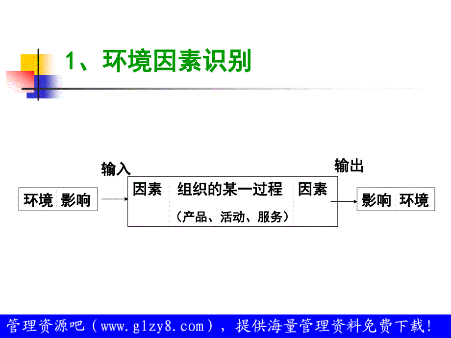 环境管理体系培训——环境因素的识别与评价_第3页