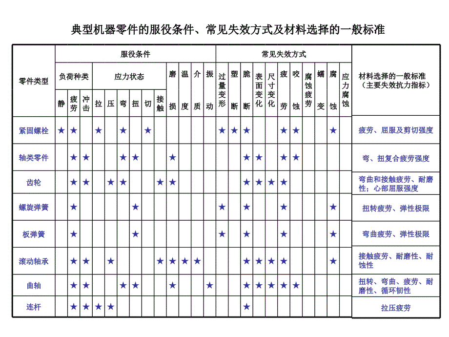 热处理目的及其相应热处理方法_第2页