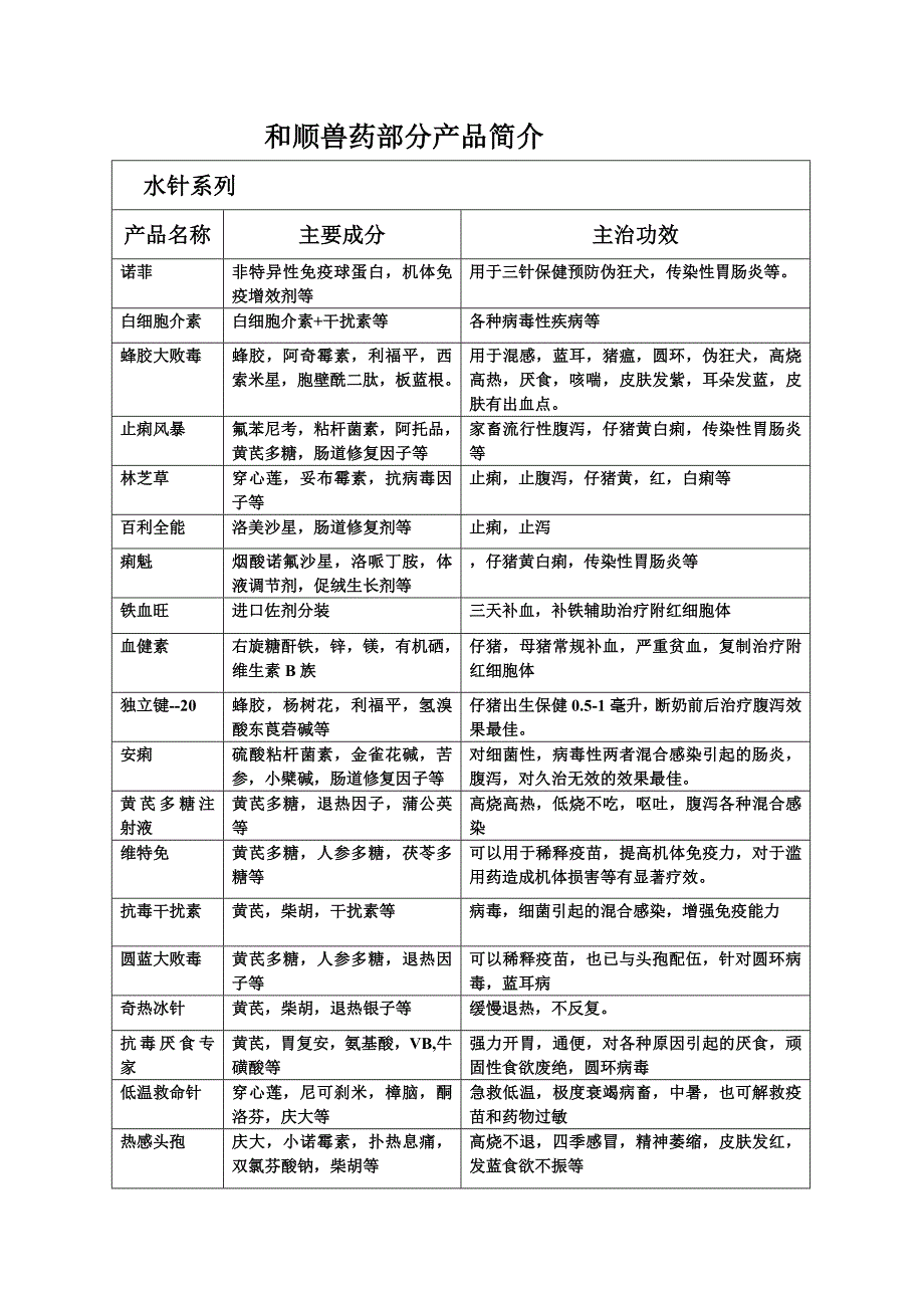 和顺兽药部分产品简介_第1页