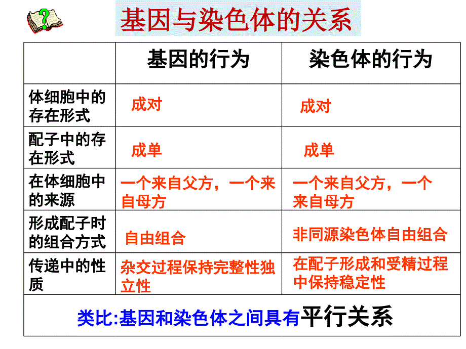 基因在染色体上修改后_第2页