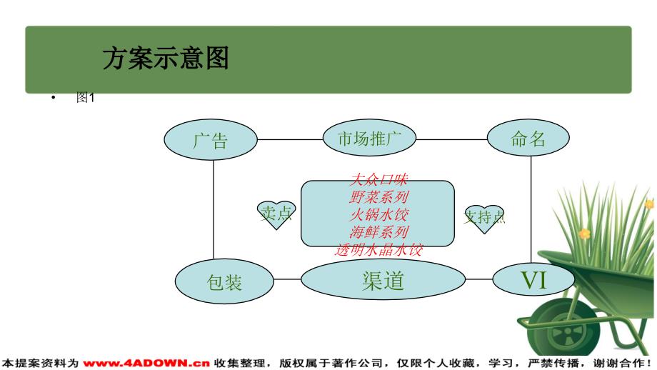 只有排在H前面的金属才能置换出酸里的氢_第4页