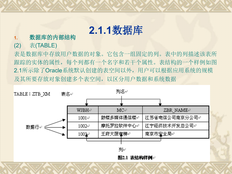 oracle10g创建数据库和表用户名和密码方法_第3页