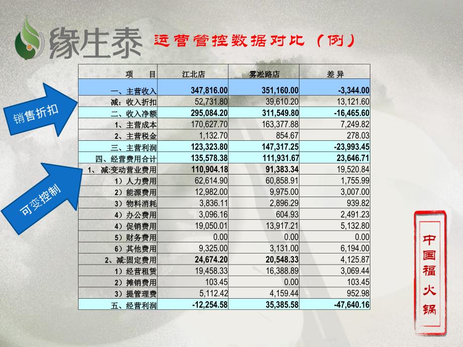 年月运营分析报告_第4页