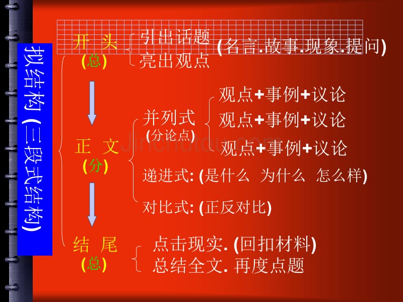 提炼观点(议论文训练二)_第2页