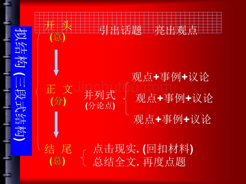 提炼观点(议论文训练二)_第3页