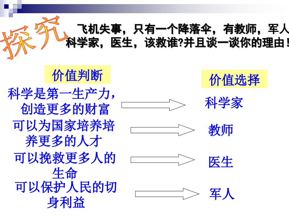 价值判断和价值选择5555_第2页