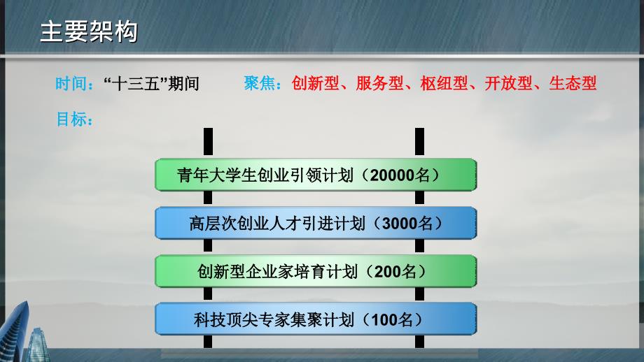 创业南京计划解读南京经开区科技局_第3页