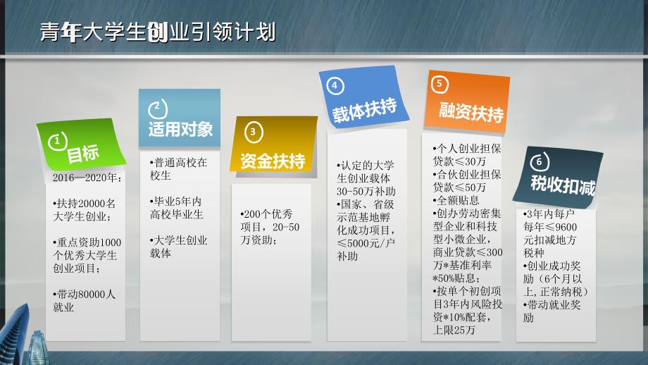 创业南京计划解读南京经开区科技局_第4页