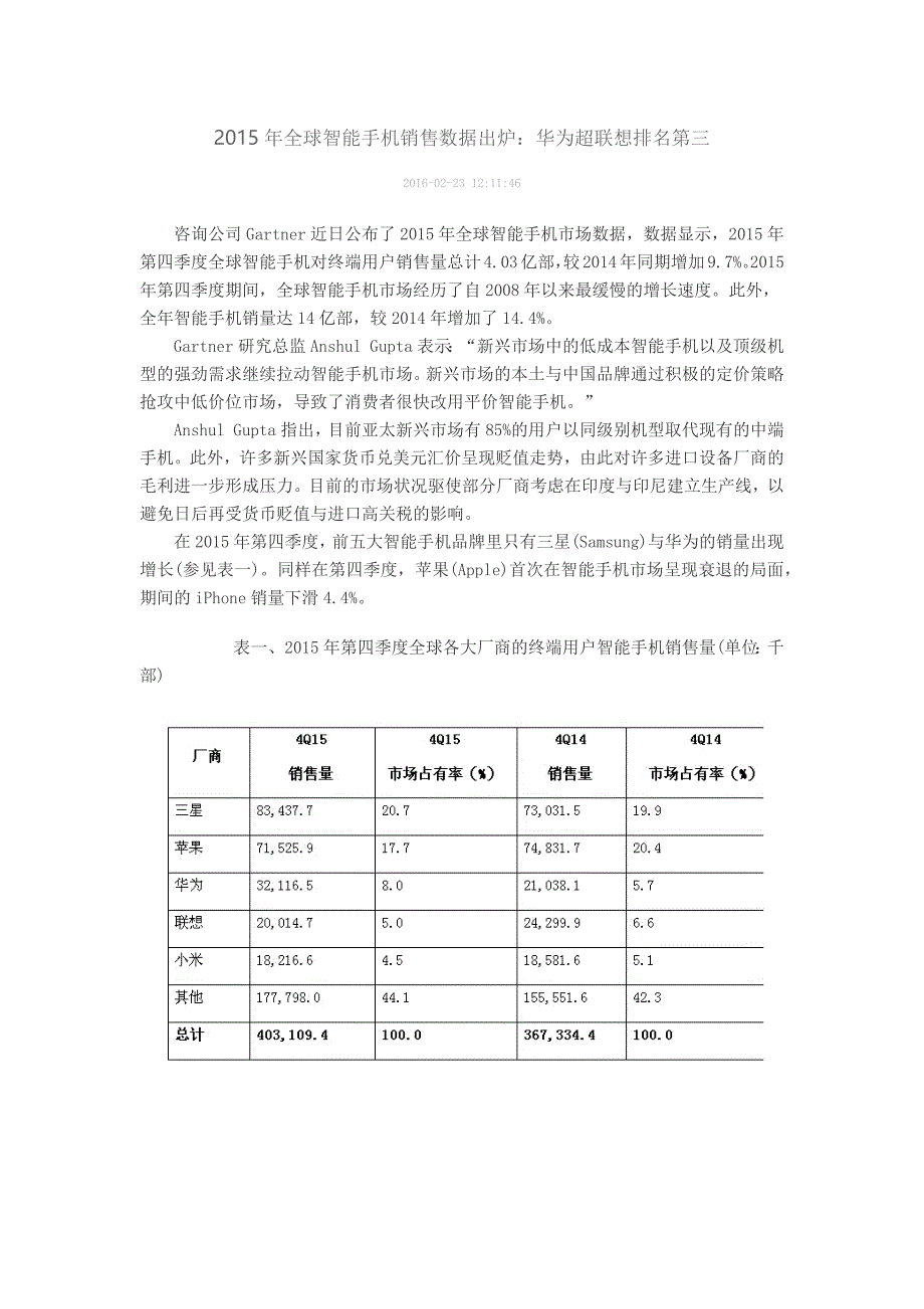 2015年全球智能手机销售数据_第1页